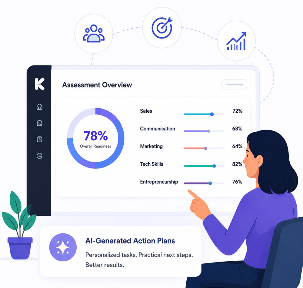 Assessment dashboard preview